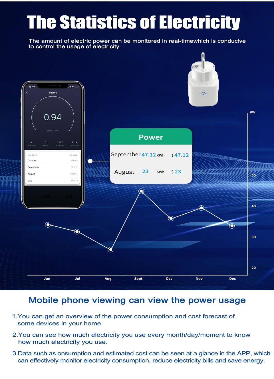 WI-FI смартрозетка Tuya 3500 ват 16 А Smart life, Tuya smart, с монито