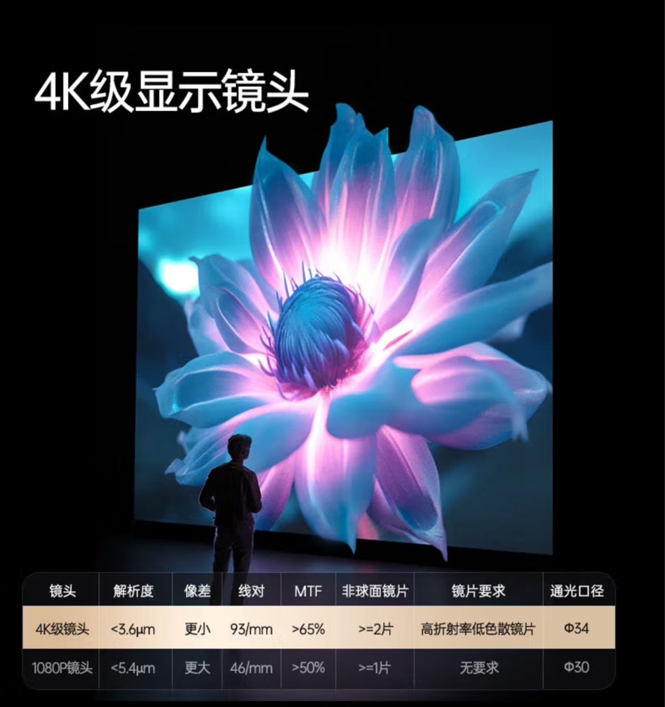 Проектор - OBE X7D PRO. - 4К, 3D