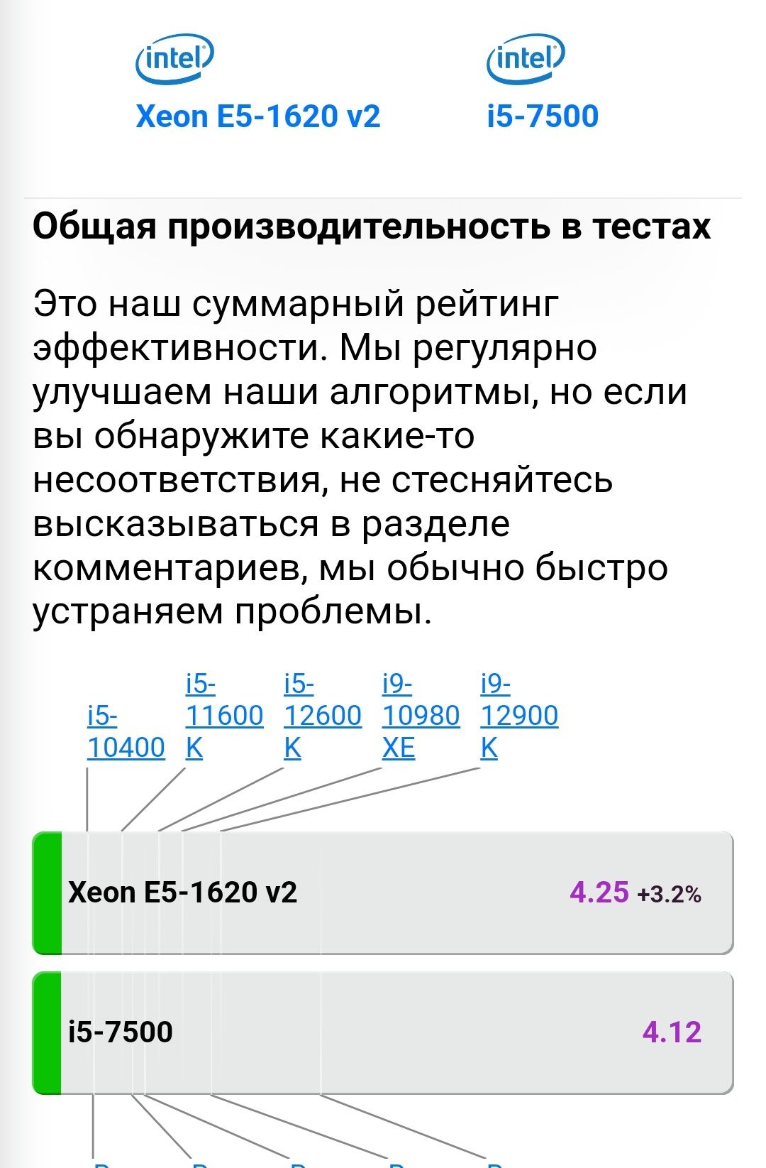 Intel XEON 4 Core E5-1620 V2 3.70. i7 3770 процесор FCLGA2011