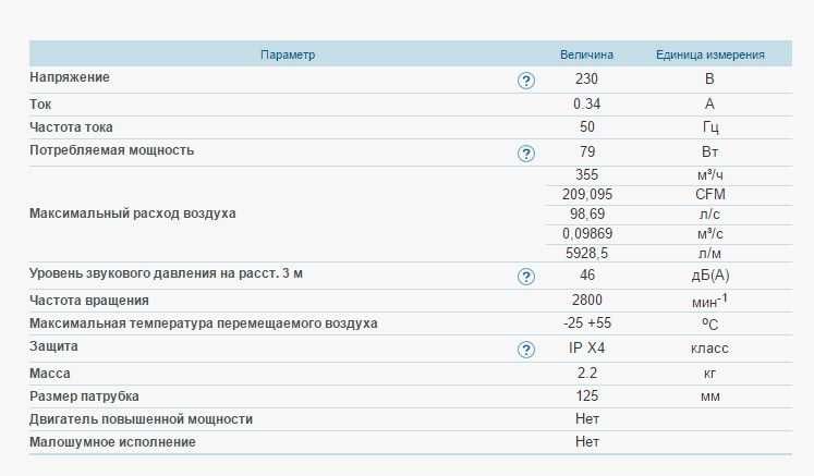 Вентилятор канальний Домовент ВК 125 Турбо пластиковий