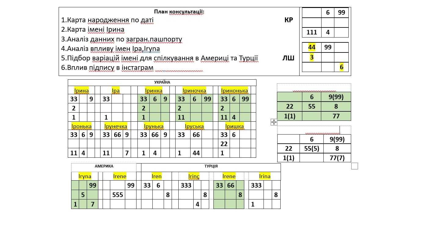 Нумеролог. Нумерология. Консультация.Прогнозирование. Переезд