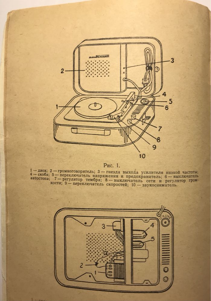 инструкция электрофон молодёжный инструкция 1968