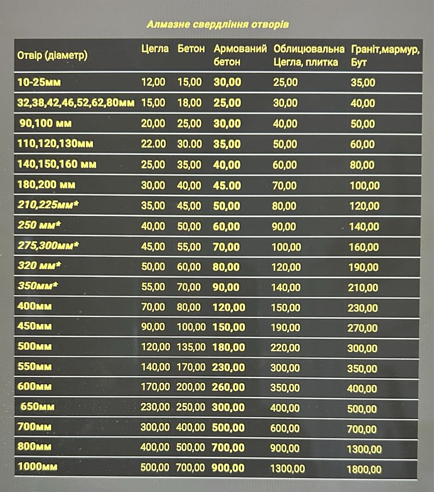 Алмазное сверление отверстий под вытяжки, рекуператор без пыли!