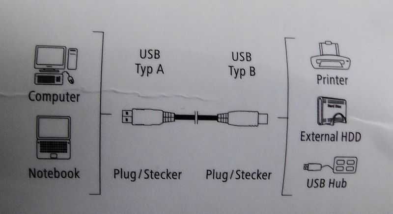 Kabel HAMA 3m USB A-B drukarka skaner dysk hub