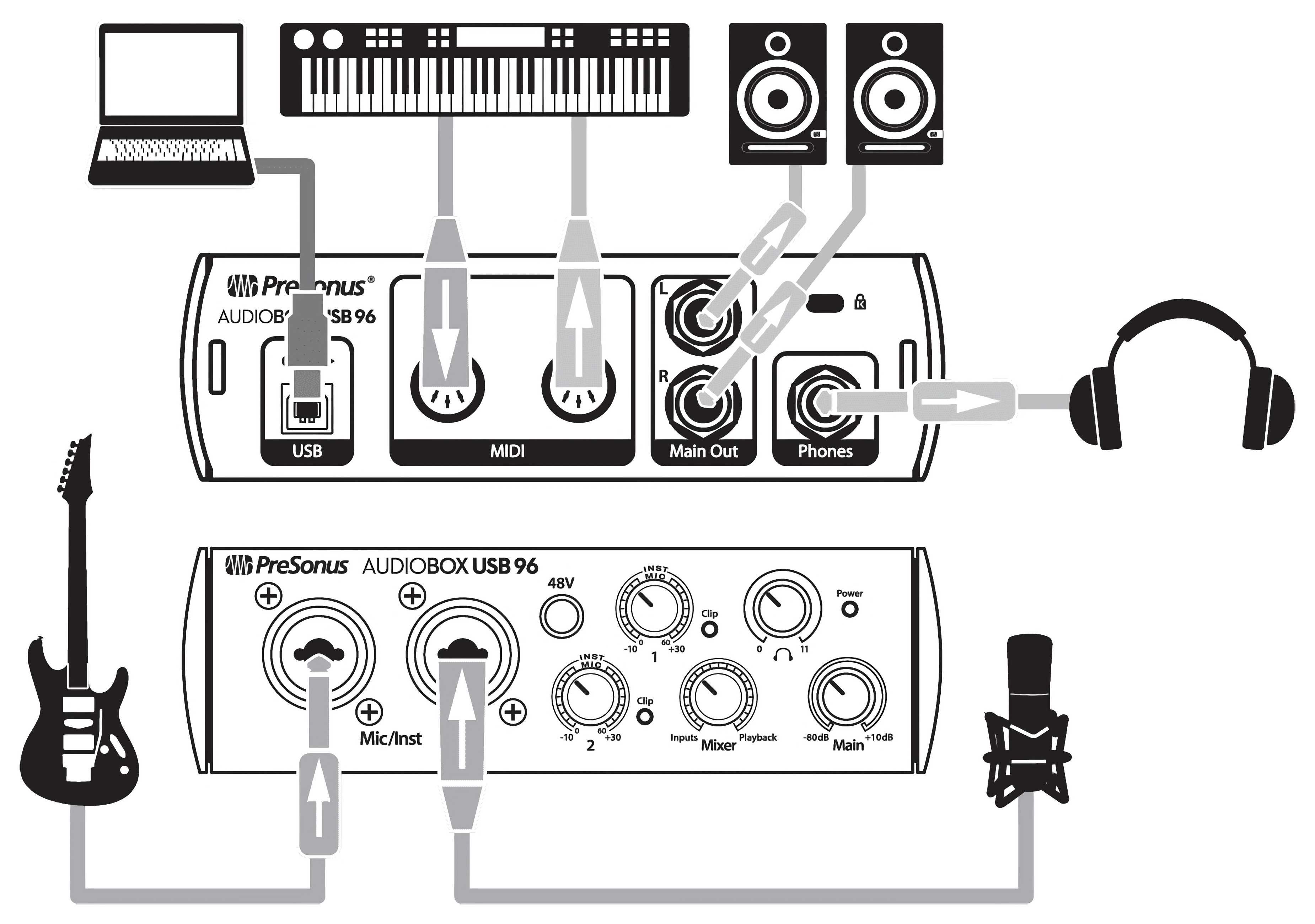 Звуковая карта PreSonus AudioBox USB 96, аудиоинтерфейс, внешняя