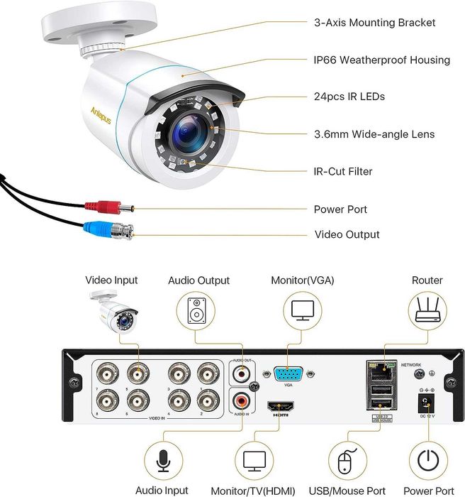 Sistema de videovigilância com 4 camaras, novo