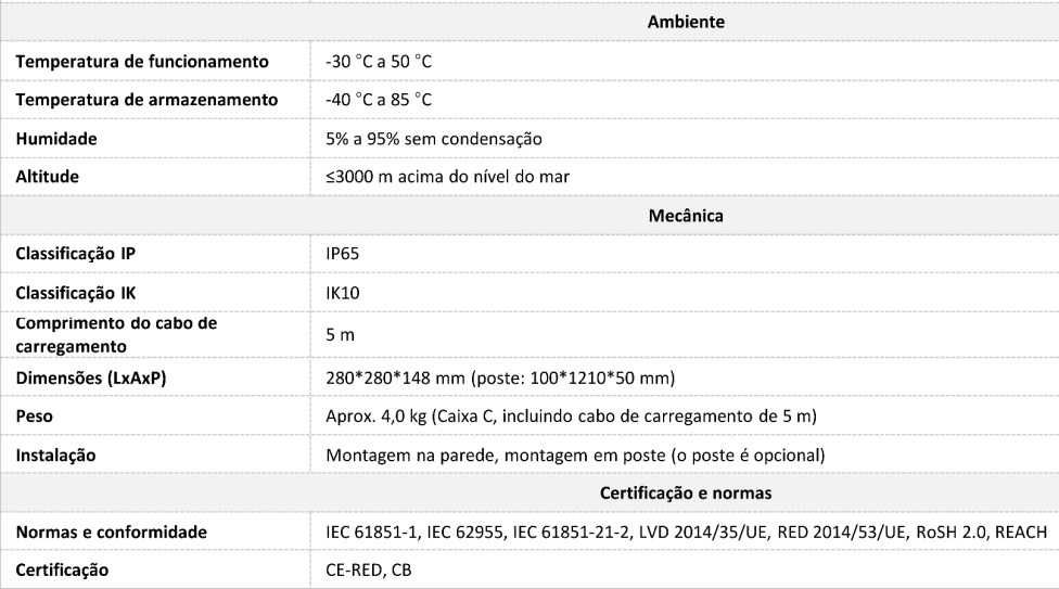 Carregador Automóvel Monofásco/Trifásico CHARGE 11KW