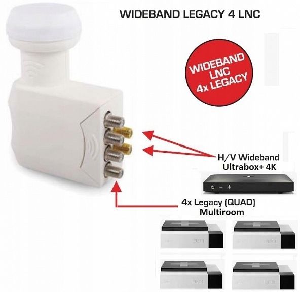 konwerter WideBand H/V + 4 x legacy quad 4k