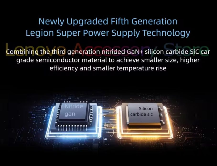 Адаптер Lenovo legion 245 W Gan