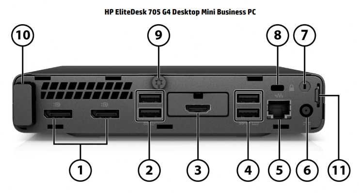 Komputer HP EliteDesk 705 G4 DM