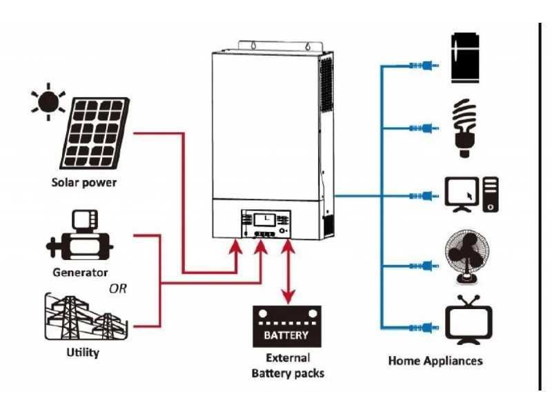 Гібридний сонячний інвертор Expert King II