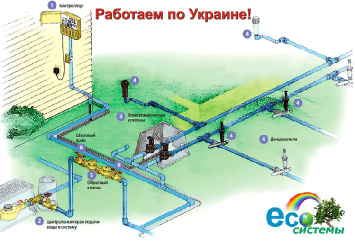 Автополив, автоматический полив ,капельный полив, газоны.