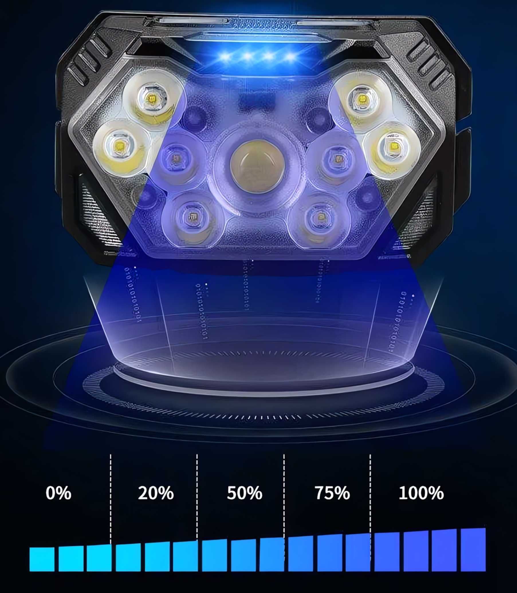 LATARKA CZOŁOWA LEDx9 lampa LED Mocna 2000 Lumenów Czujnik Ruchu Tryby