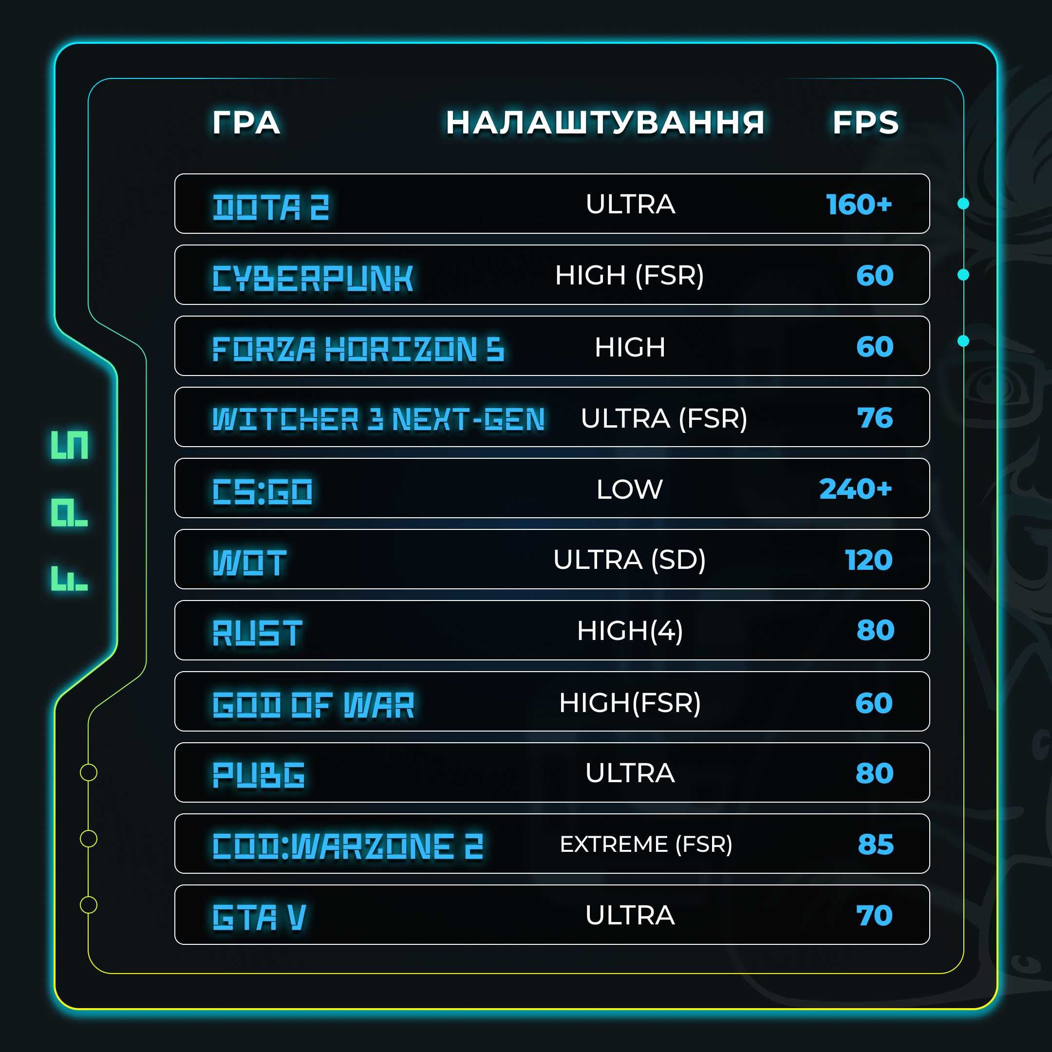 Игровой компьютер i7 8700/NVIDIA GTX 1660 Super/16 GB/SSD 500 комп пк