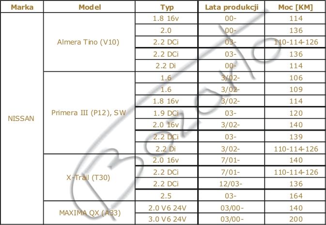TARCZE wiercone Bozarto 280mm Nissan Primera P12 X-Trail Maxima Tino