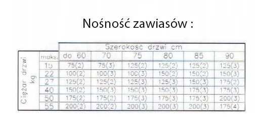 ZAWIAS WAHADŁOWY zawias czarny 150 mm Częstochowa zestaw 4 sztuki