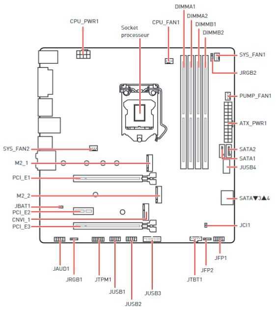 Материнская плата MSI MAG Z390M Mortar