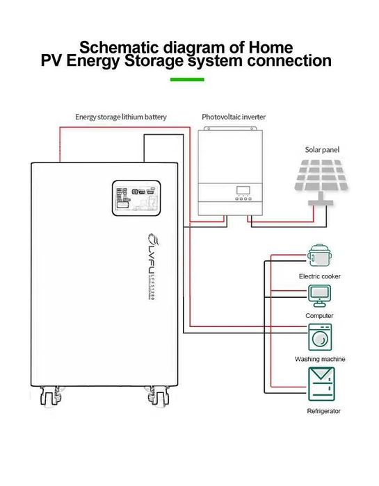 Magazyn Energii Bateria 14,3kWh LVFU LiFePO4 Deye Victron Growat