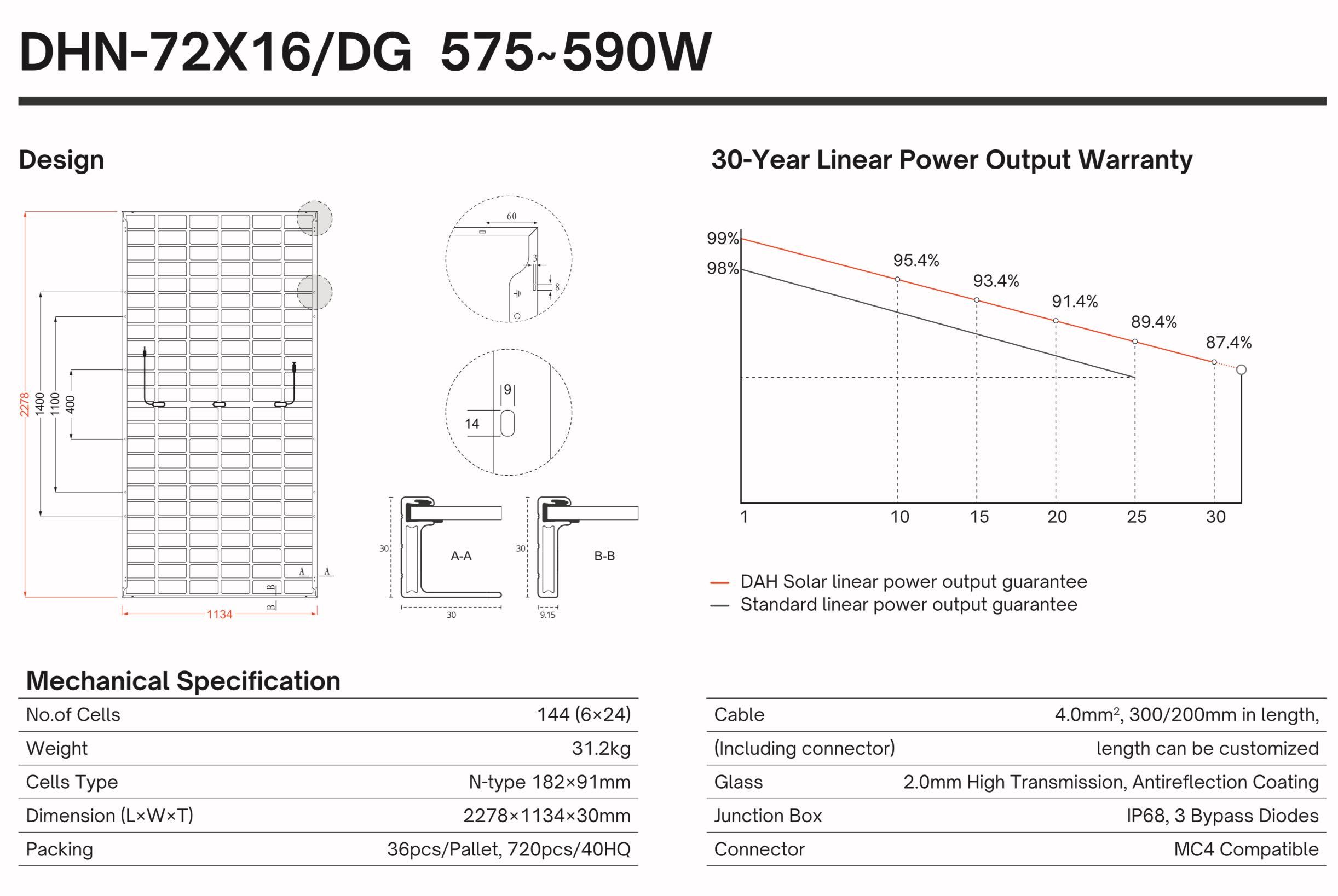 NOKAUT! Panel PV DAH SOLAR 590W N Bifacial Silver 329 zł /szt z VAT