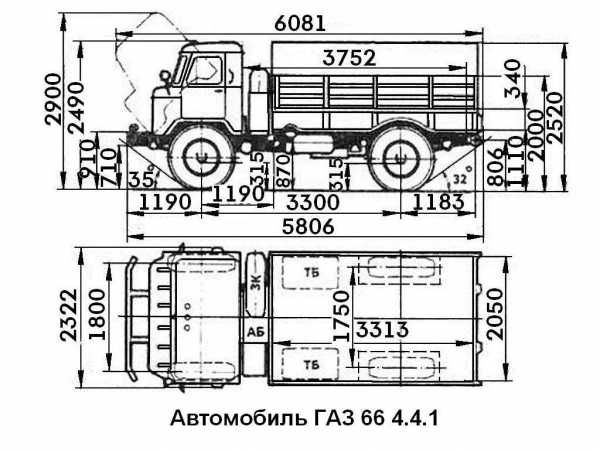 Тенты на Газон Зил Самосвал Колхозник
