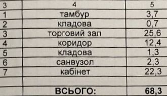 Здам в оренду комерційне приміщення по пр. Соборності 42а.