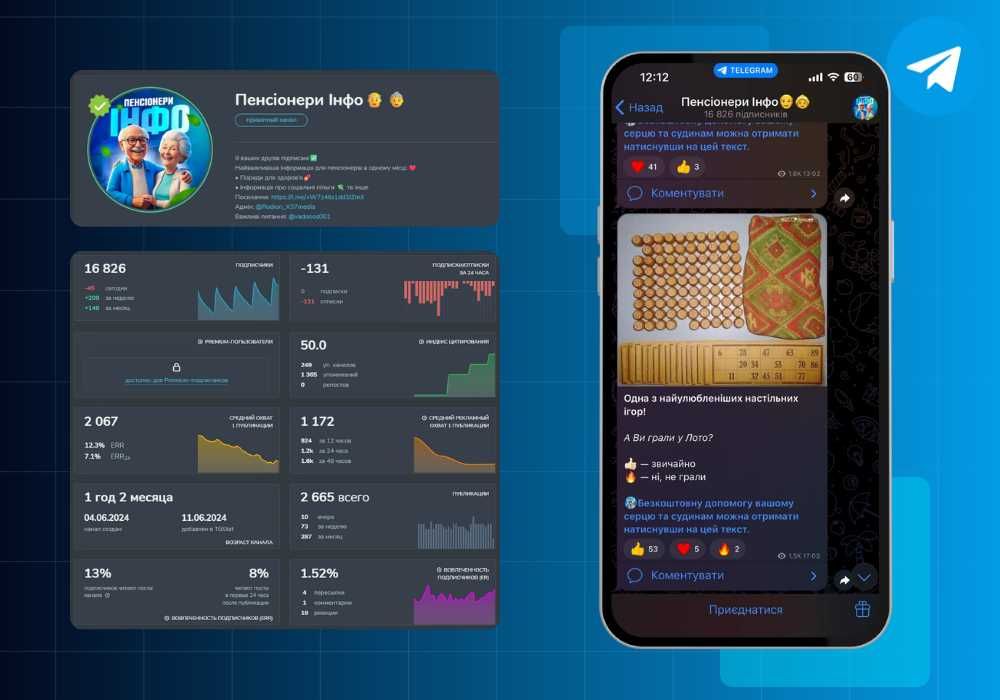 Телеграм канал пенсійна тематика продаж готова монетизація дохід ТГК