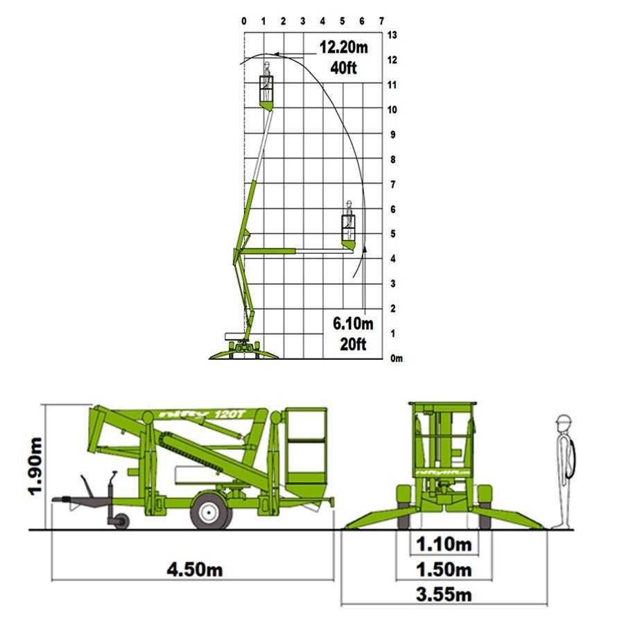 Wynajem zwyżki, podnośnik koszowy, na przyczepie, NIFTYLIFT 120T 12m