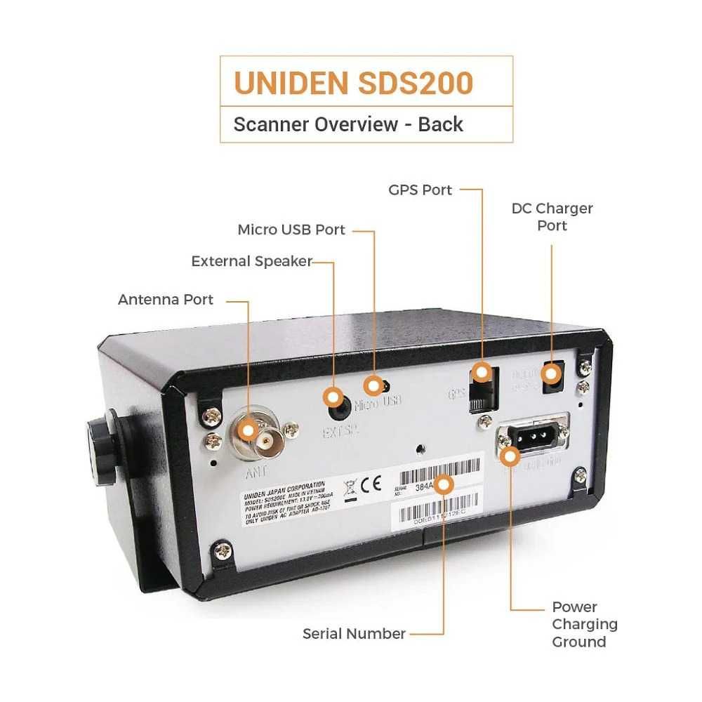 Радіосканери Uniden BCD536HP/BCT15X/SDS200E/BCD996P2/AR-DV10/AR-DV1