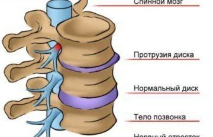 Остеопатія масаж