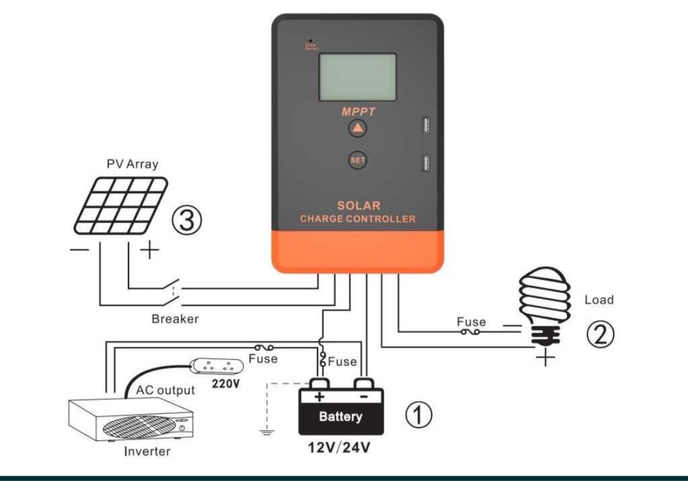 PowMR MPPT Контроллер заряда солнечной панели ЖК-дисплей 20А 12v 24v