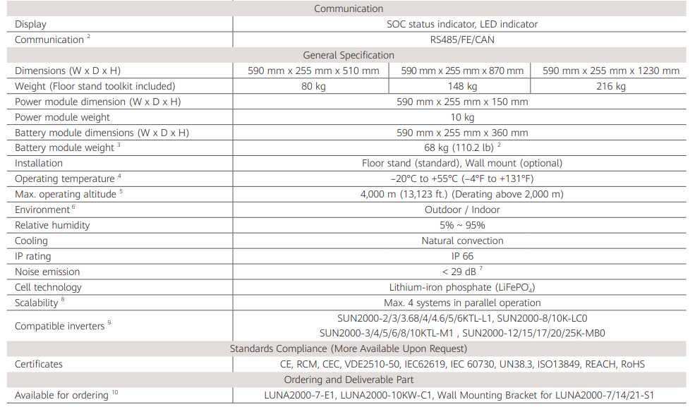 Nova Bateria HUAWEI 21kWh + BMS