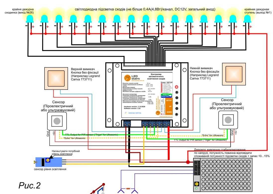 Автоматична підсвітка сходів (LEDSTAIRS-власне виробництво)