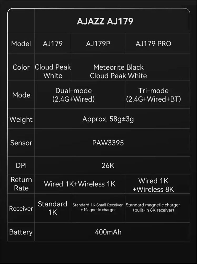 Бездротова ігрова мишка AJAZZ AJ179 PRO PAW3395 Оригінал! DPI 26000