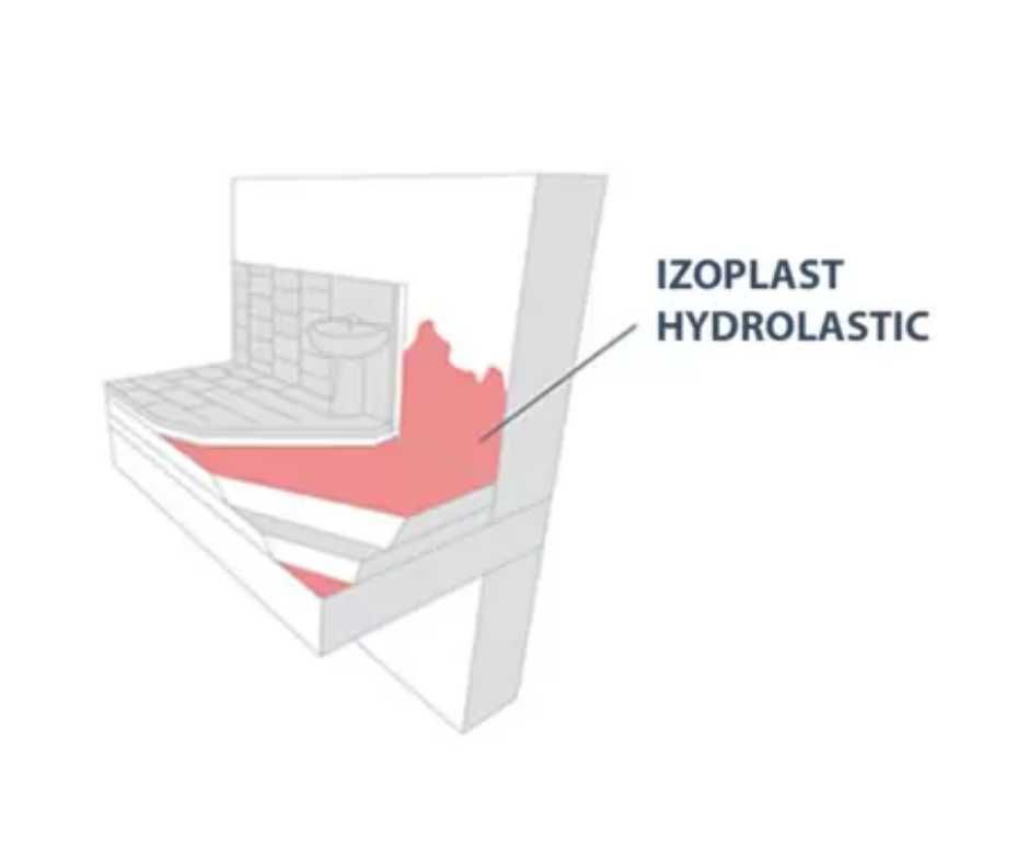 ADW IZOPLAST® HYDROLASTIC dwuskładnikowy szlam hydroizolacyjny