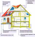 Утепление стен пеноизолом - заполнение пространства между стен