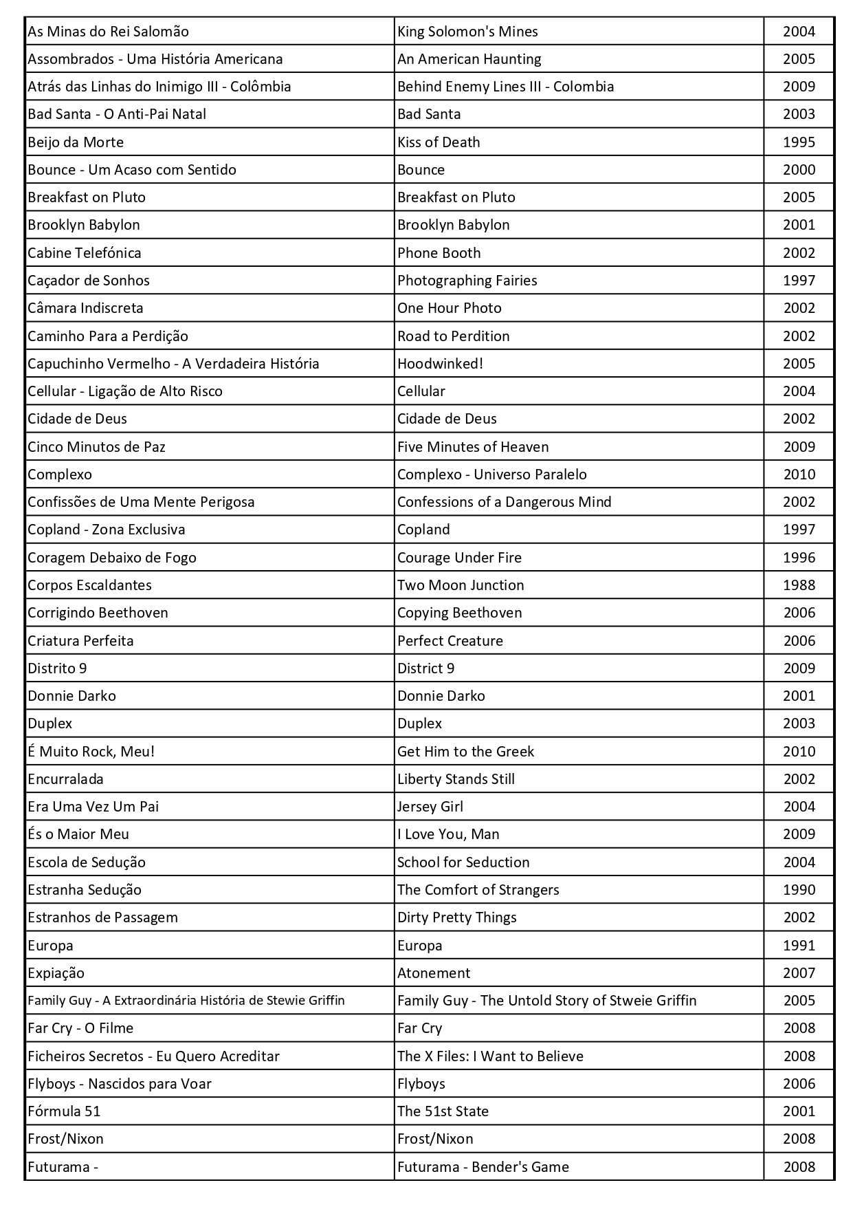 Coleção Filmes / Séries em DVD