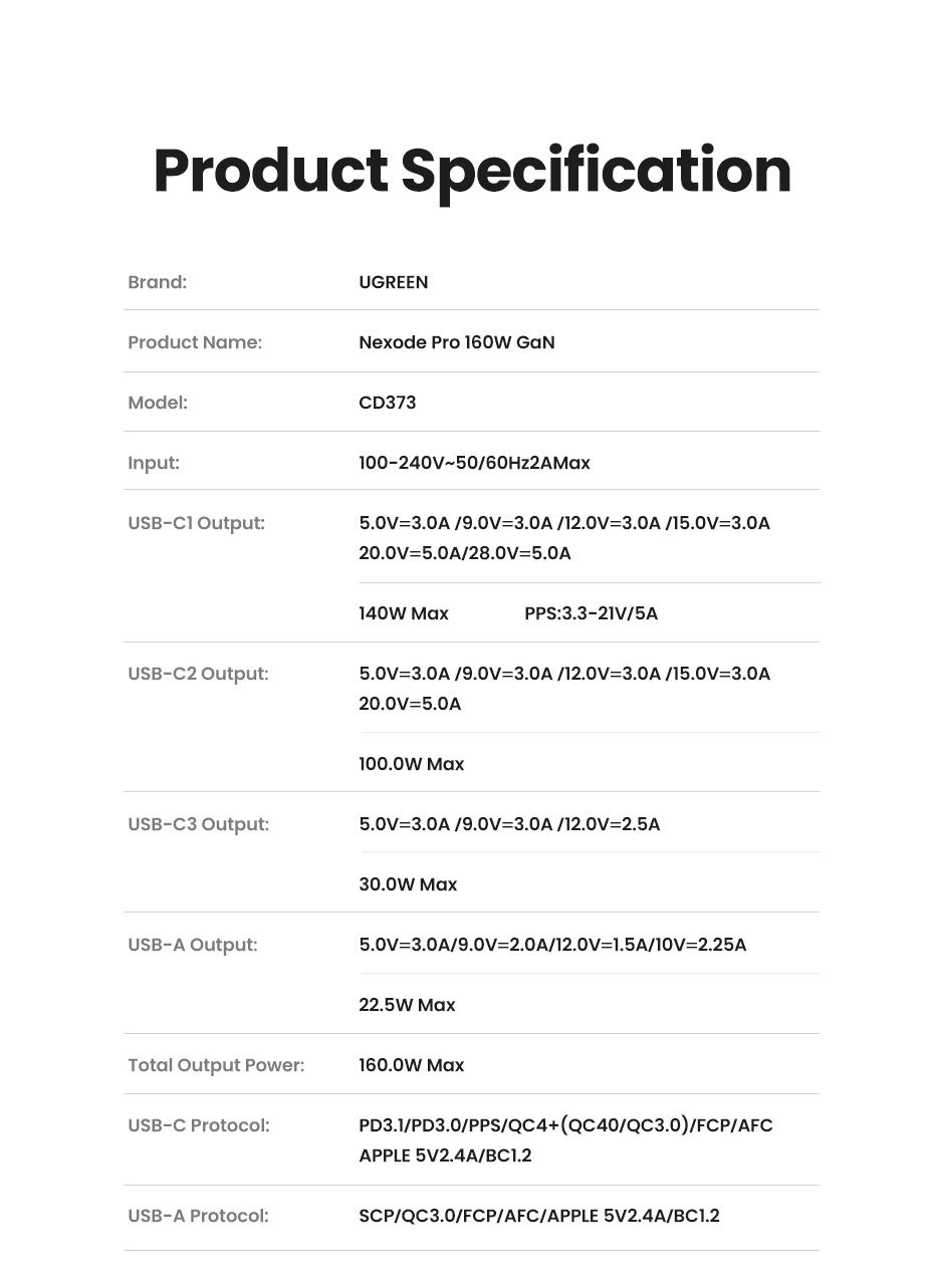 Зарядний пристрій UGREEN 160W Nexode Pro GaN Fast Charger (X763)