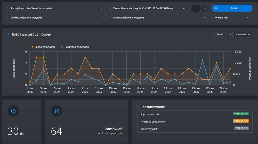 Sprzedaż produkcja i online dystrybucja cegły gipsowej