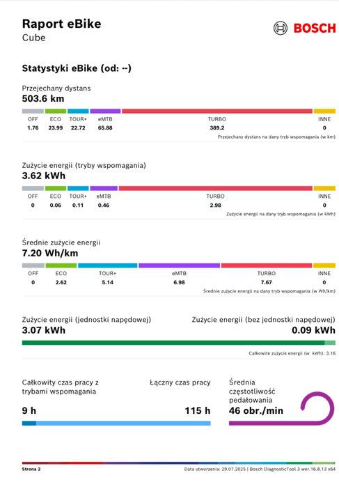 Raty 0%, 12 m-cy gw. CUBE (XL) 160 HPC ACTIONTEAM, 500km 27,5" [nr302]