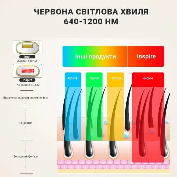 Фотоепілятор INSPIRE Sapphire XM- L011W