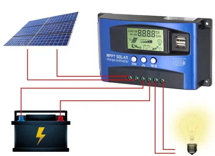 MPPT PV контроллер заряда АКБ от солнечных батарей 50A 12V/24V Dual US