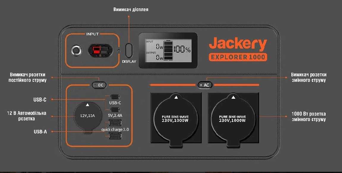 Зарядна Станція Jackery Explorer 1000 (нова.у наявності)