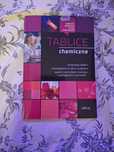 Tablice chemiczne