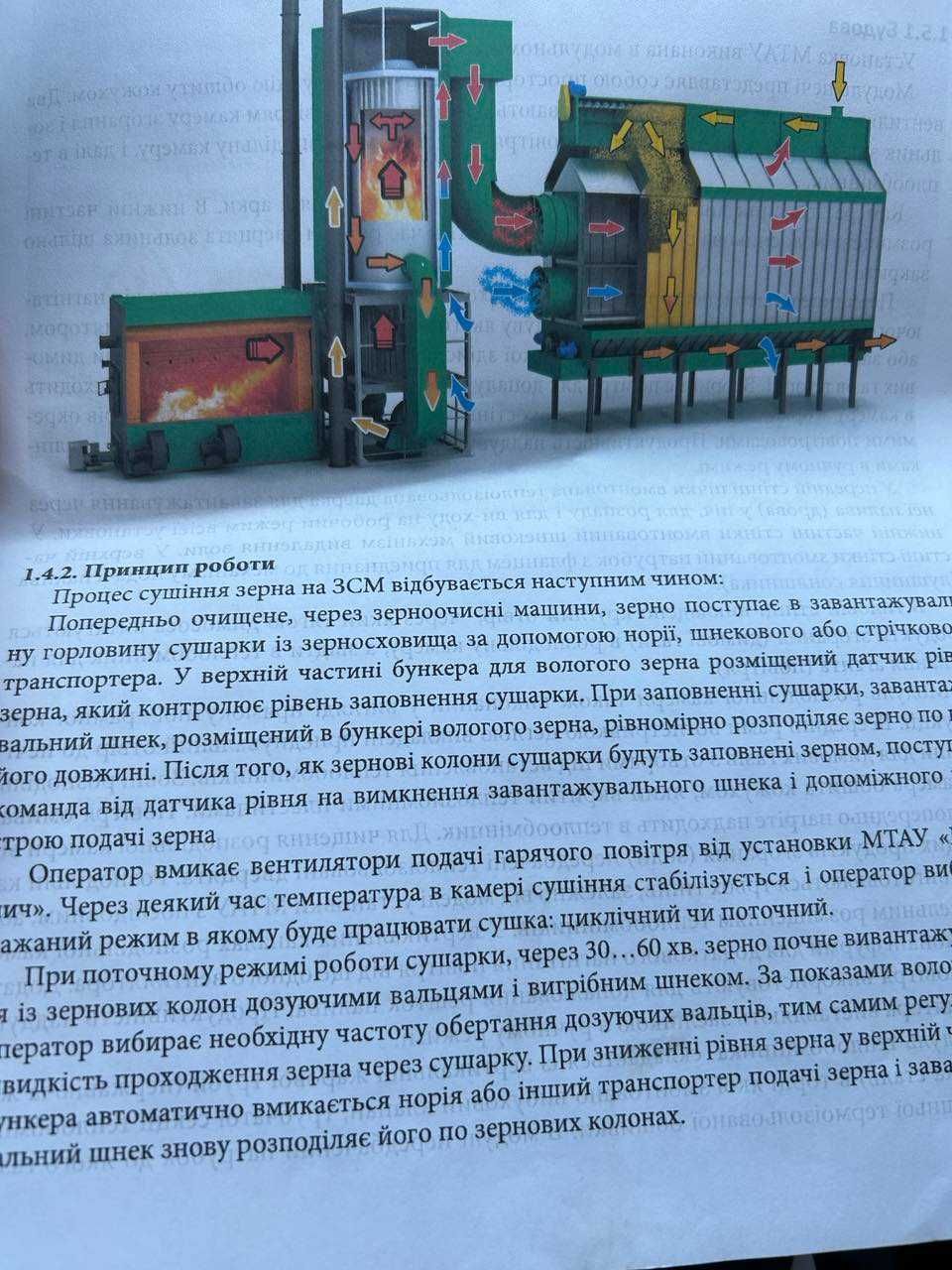 Зерносушильна Установка ЗСМ17
