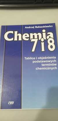 Chemia 7 i 8 Tablice