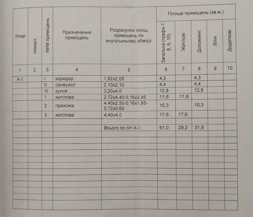 Продаж будинку на великій ділянці, який потребує ремонтних робіт