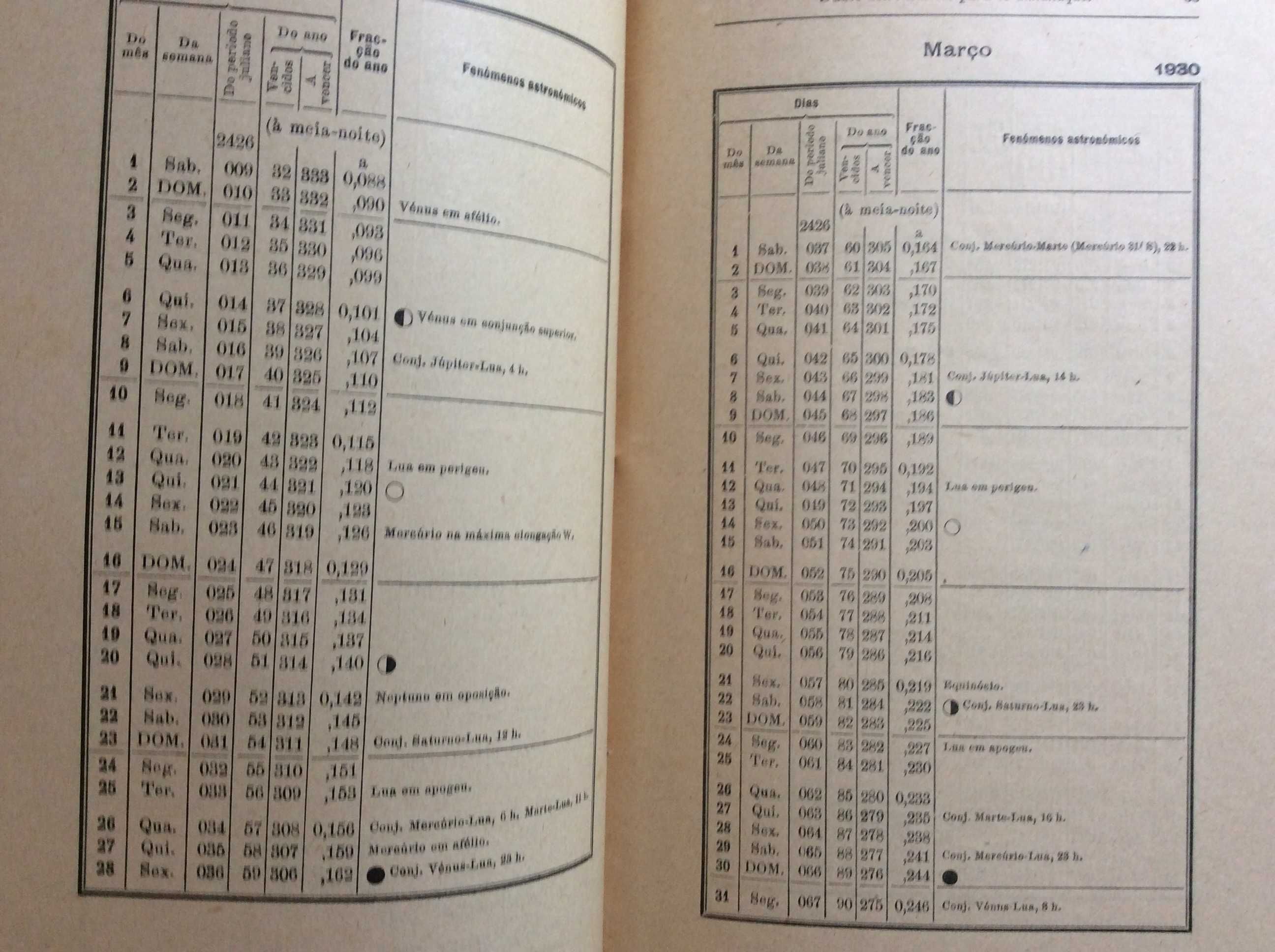 Dados astronómicos para os almanaq. de 1930 para Portugal. Ver índice