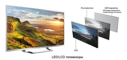 Ремонт телевизоров LED, LCD. Ремонт SMART TV. Гарантия 6 мес