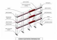Rusztowanie Plettac, wynajmę, wypożyczę
