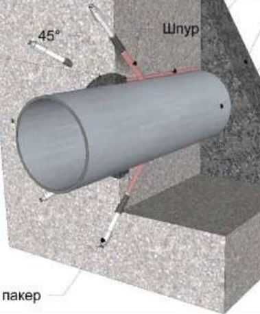 Ін'єкційна гідроізоляція. Роботи з гідроізоляції .
